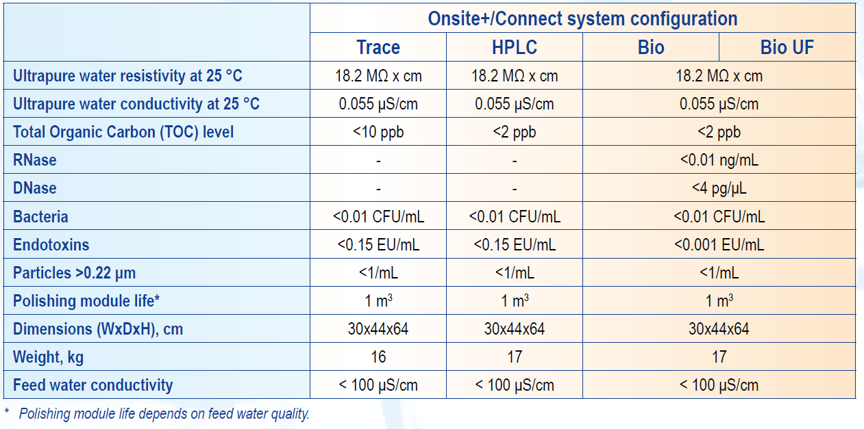 Onsite Connect specification EN.png